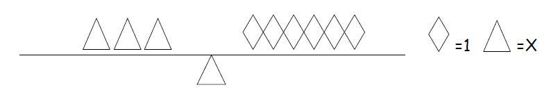 The following represent which equation? Question 1 options: x + 3 = 6 3x = 6 6x = 9 6 - x-example-1