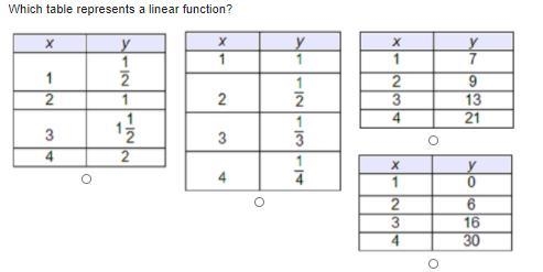 Which table represents a linear function?-example-1