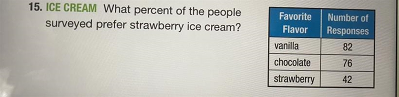 15. What percent of the people surveyed prefer strawberry ice cream? Favorite Flavors-example-1