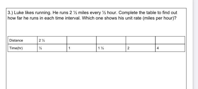 Luke likes running. He runs 2 1⁄2 miles every 1⁄2 hour. Complete the table to find-example-1