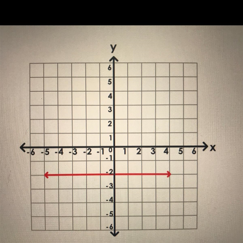 What is the slope of the line? A. 0 B. no slope C. -2 D. 1-example-1