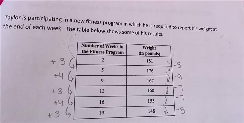 IS this table linear?? Can someone please explain???? What would the weight be if-example-1