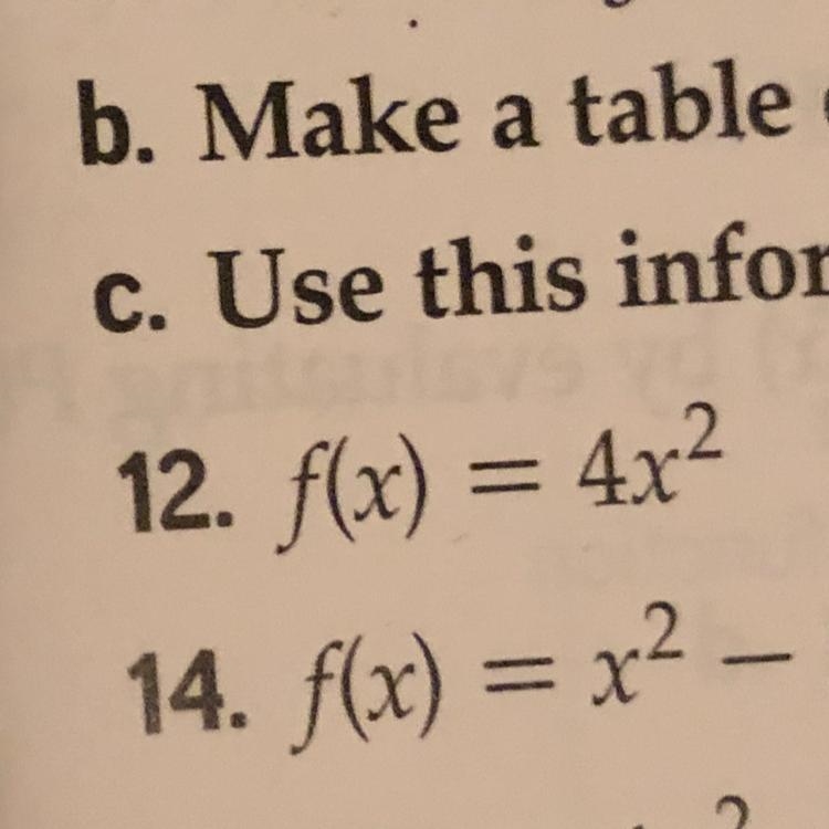 12. F(x) = 4x squared-example-1