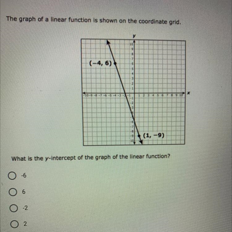 What is the y-intercept of the graph of the linear function?-example-1