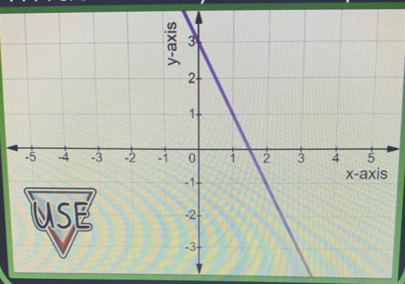 What is the y-intercept?-example-1