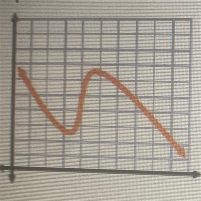 Does this graph represent a proportional relationship? Explain.-example-1