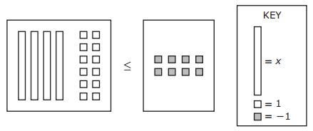 The model represents an inequality. What is the solution set for the inequality?-example-1