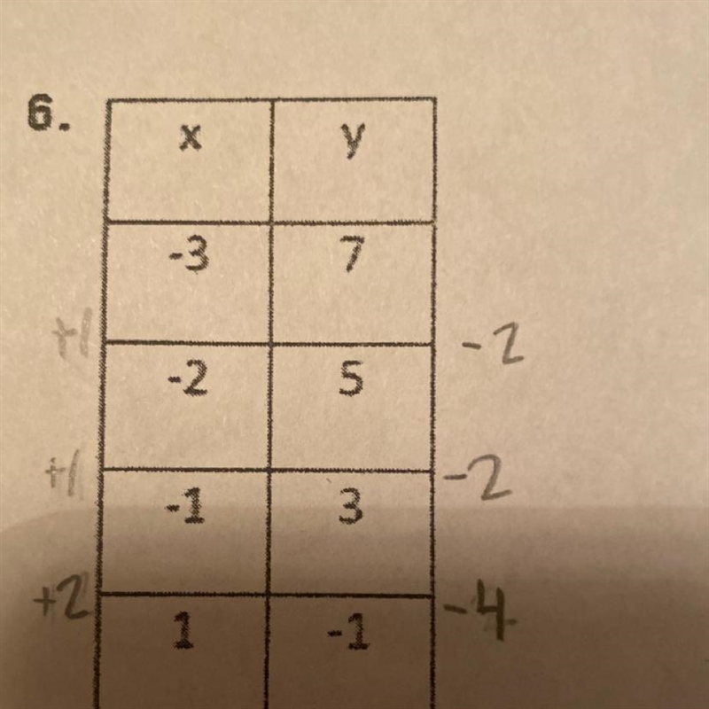 [IMAGE] is this linear or not and why? if it is what’s the equation?-example-1