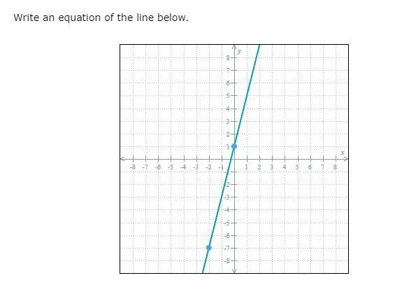 Write an equation of the line below.-example-1