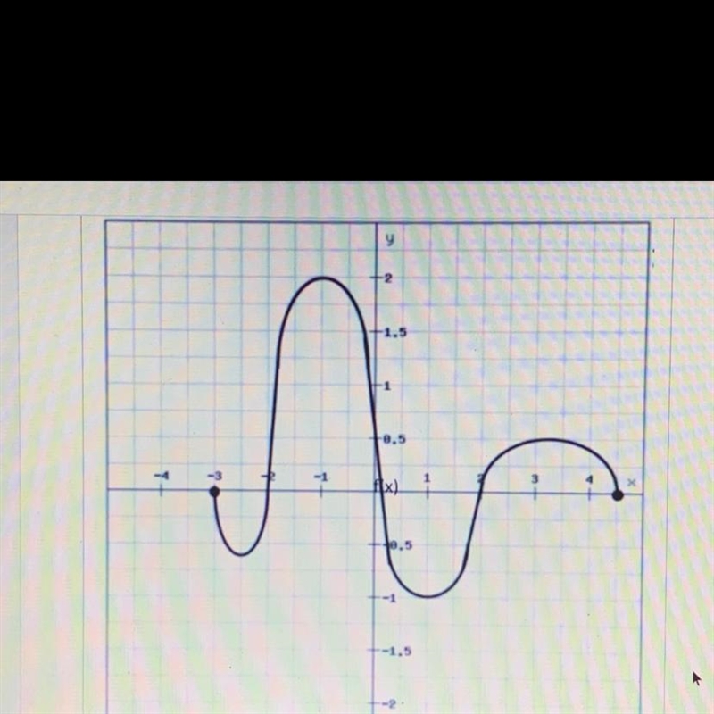 What is the y-intercept for the function?-example-1