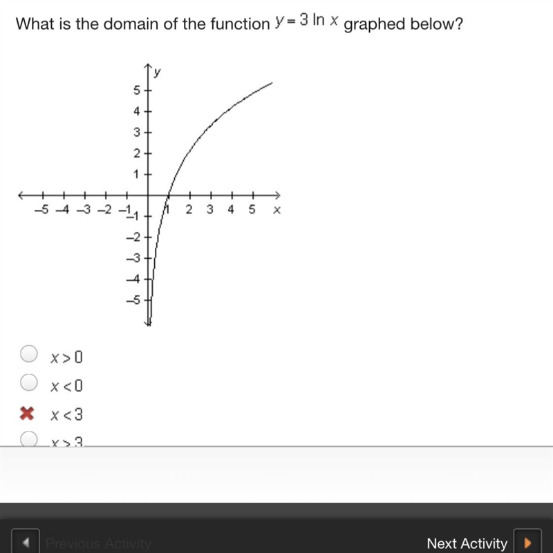 What is the domain of the function y = 3 l n x graphed below? On a coordinate plane-example-1