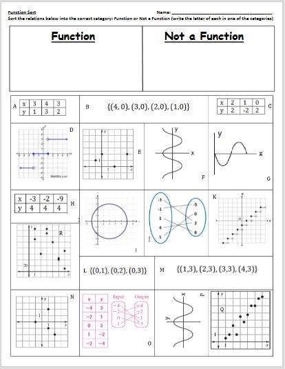 PLEASE HELP 100 POINTS! This is a function sort worksheet I need help with. Please-example-1