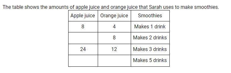 Use row 3 to write an equivalent ratio for the amount of apple juice to orange juice-example-1