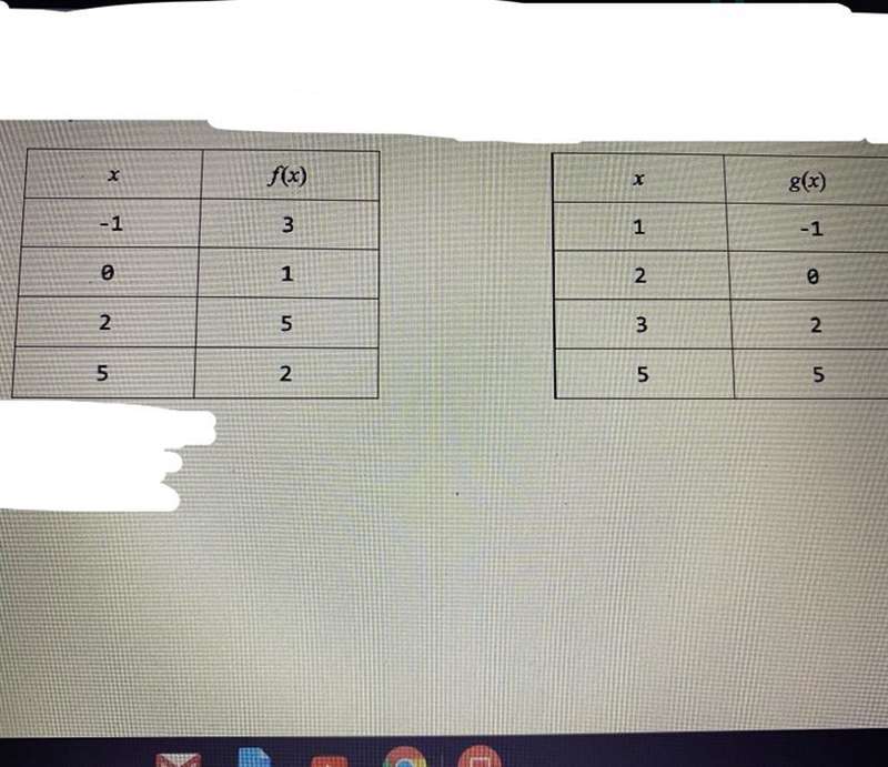 Use the tables above to compose the following functions. A: f(g(2)) B: f(g(5)) C: g-example-1