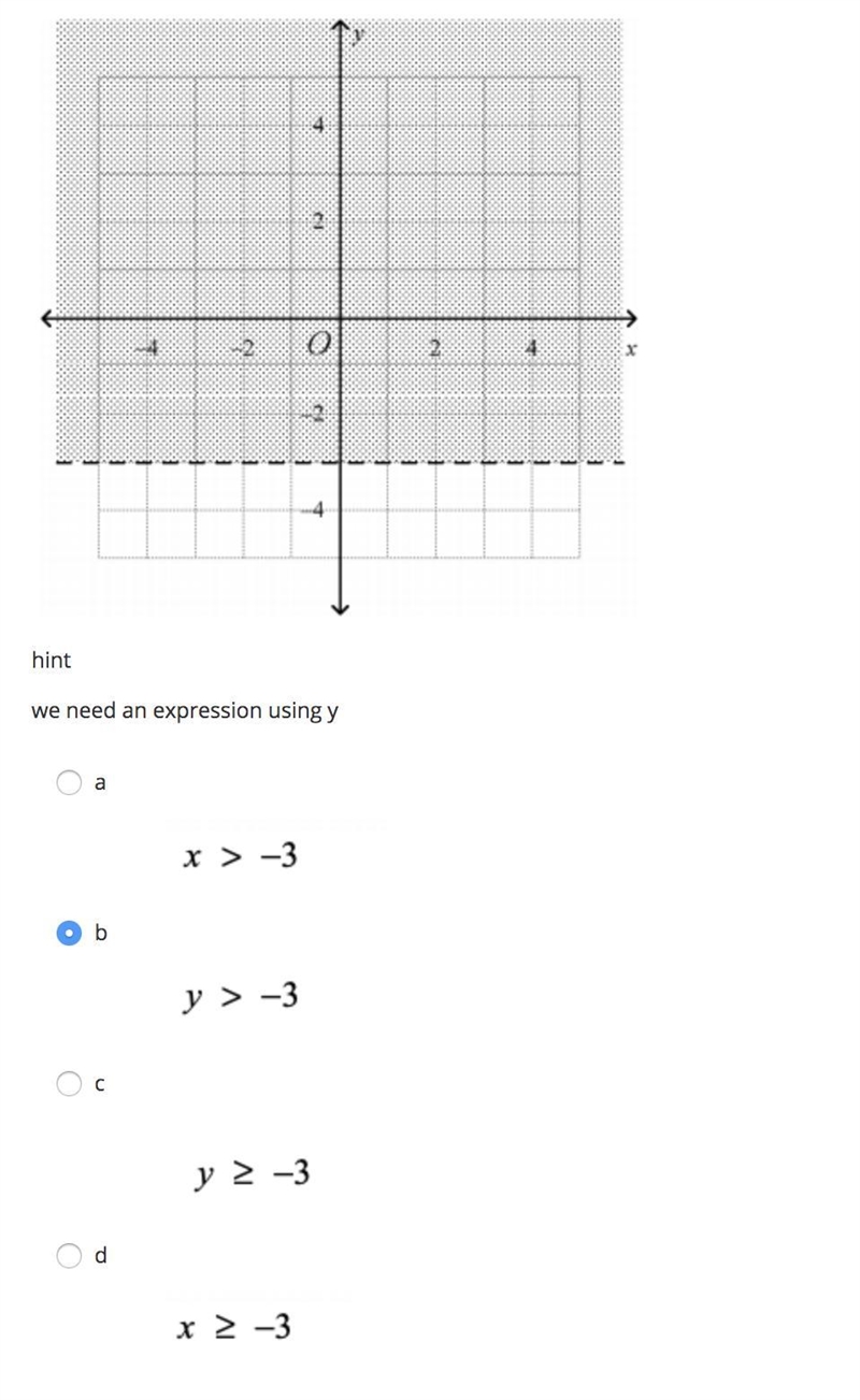 Write the linear inequality which is shown by the graph-example-1