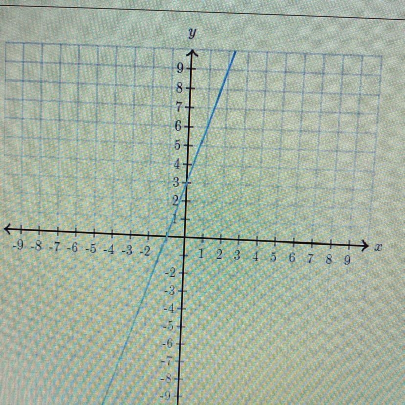 Find the equation of the line. Use the exact numbers Y=___x+___-example-1