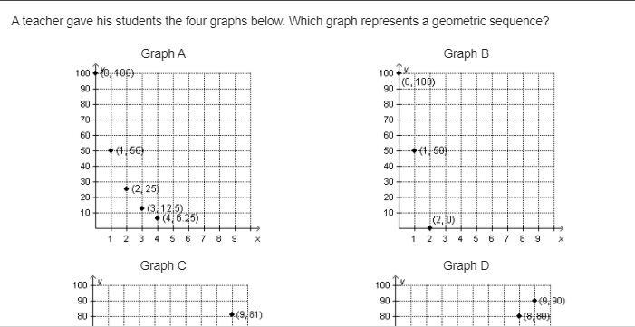 A teacher gave his students the four graphs below. Which graph represents a geometric-example-1