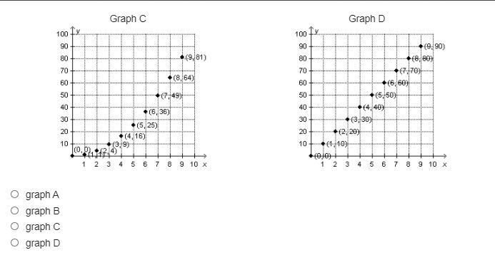 A teacher gave his students the four graphs below. Which graph represents a geometric-example-2