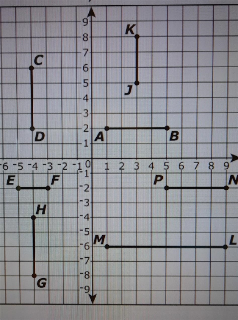 Which of these segments could be the image of segment AB after a sequence of reflections-example-1