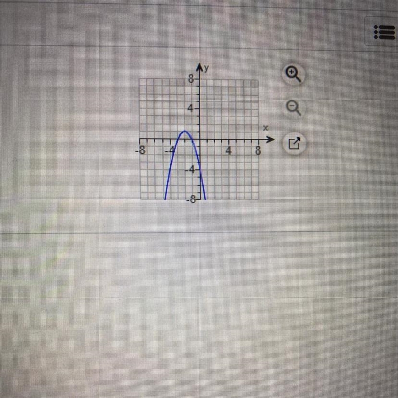 Identify the vertex of the graph. Tell whether it is a minimum or a maximum. What-example-1