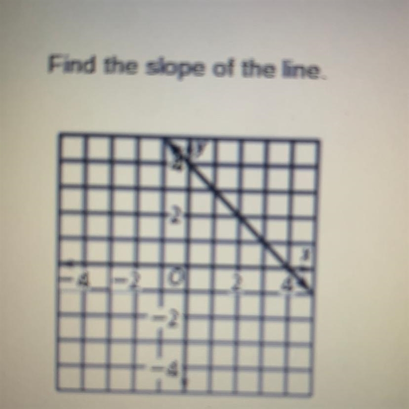 Find the slope of the line-example-1