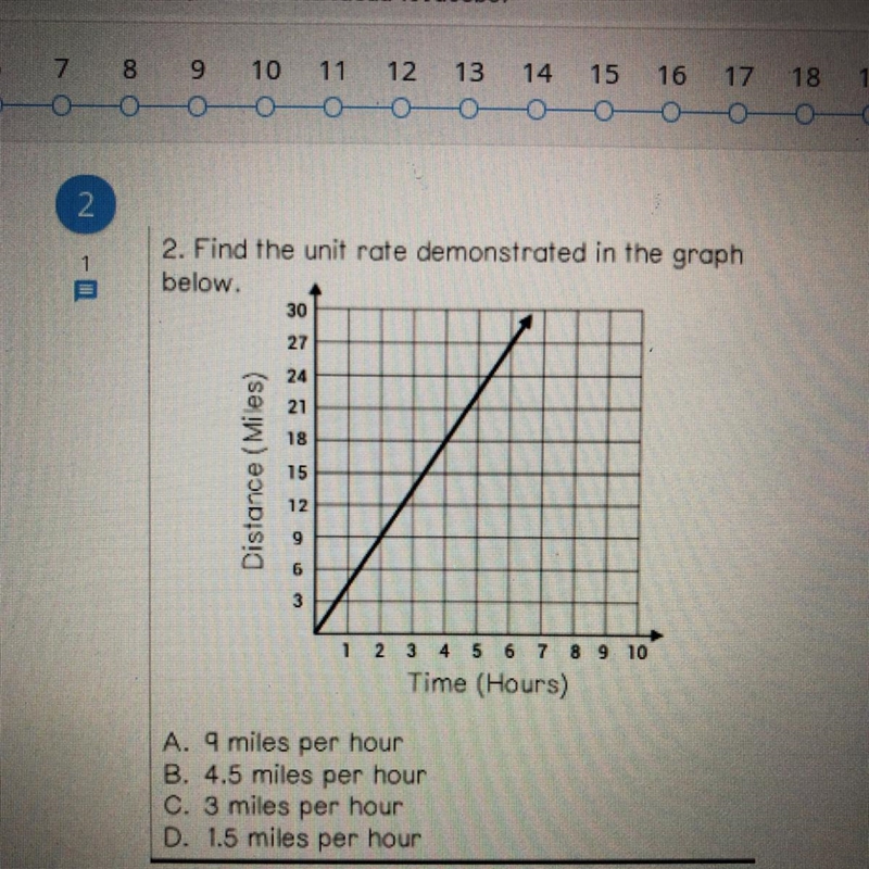 2. Find the unit rate demonstrated in the graph below.-example-1