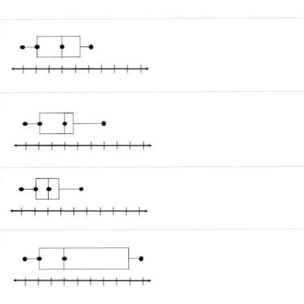 Please help! Which box plot represents a set of data that has the greatest mean absolute-example-1