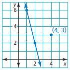 Write an equation of the line that passes through the given point and is (a) parallel-example-1