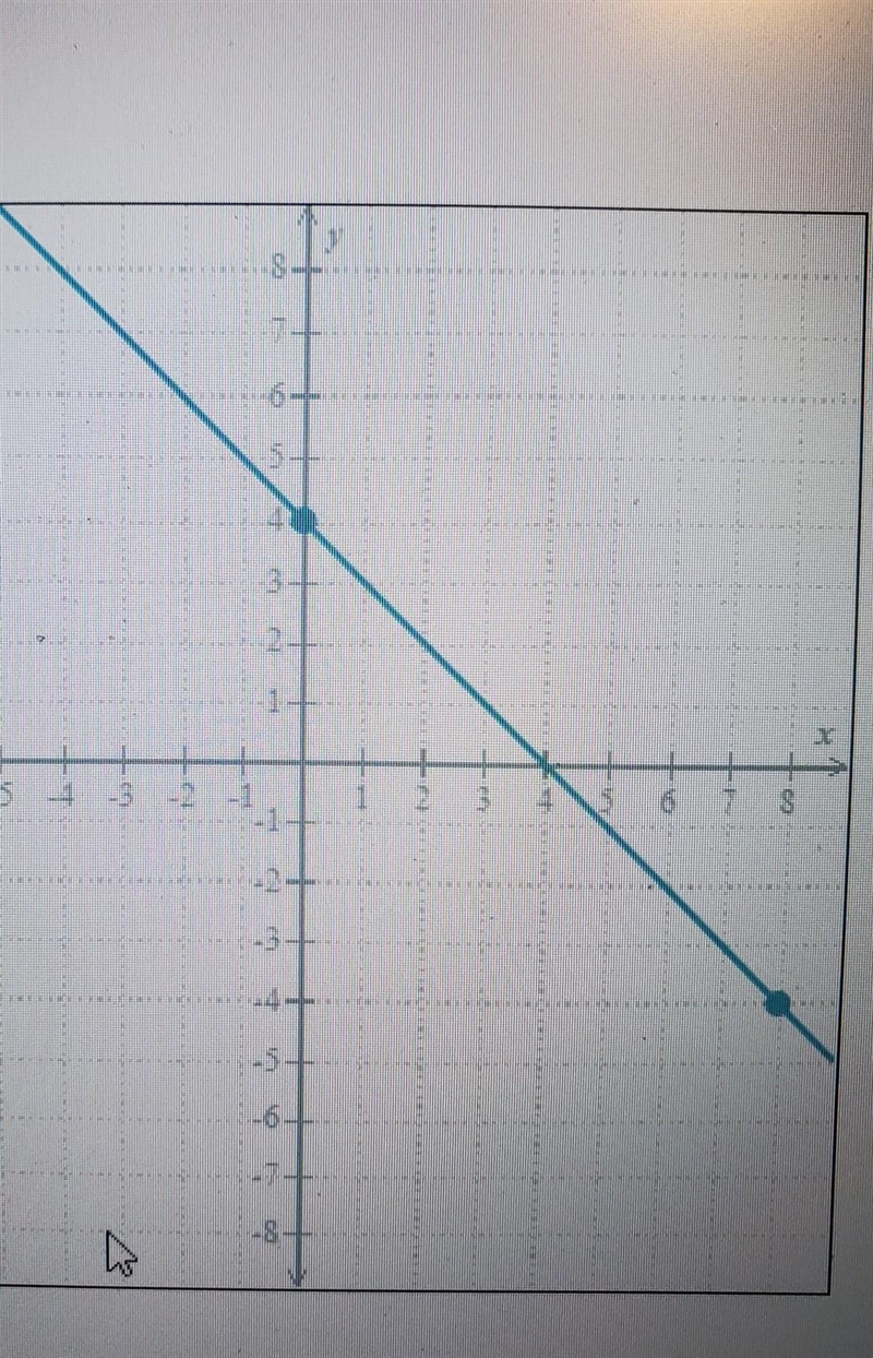 Write an equation of the line below ​-example-1