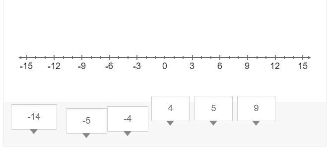 Which numbers are 9 units from −5 on this number line? Drag and drop all of the numbers-example-1