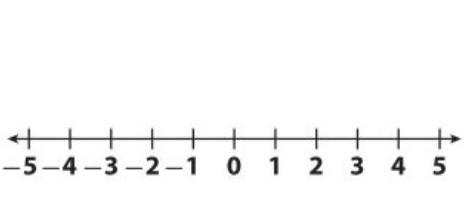 I already know the answer can someone explain or show me how to do it on a numberline-example-1