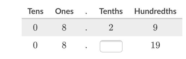 Fill in the table with whole numbers to make 8.29 in two different ways.-example-1