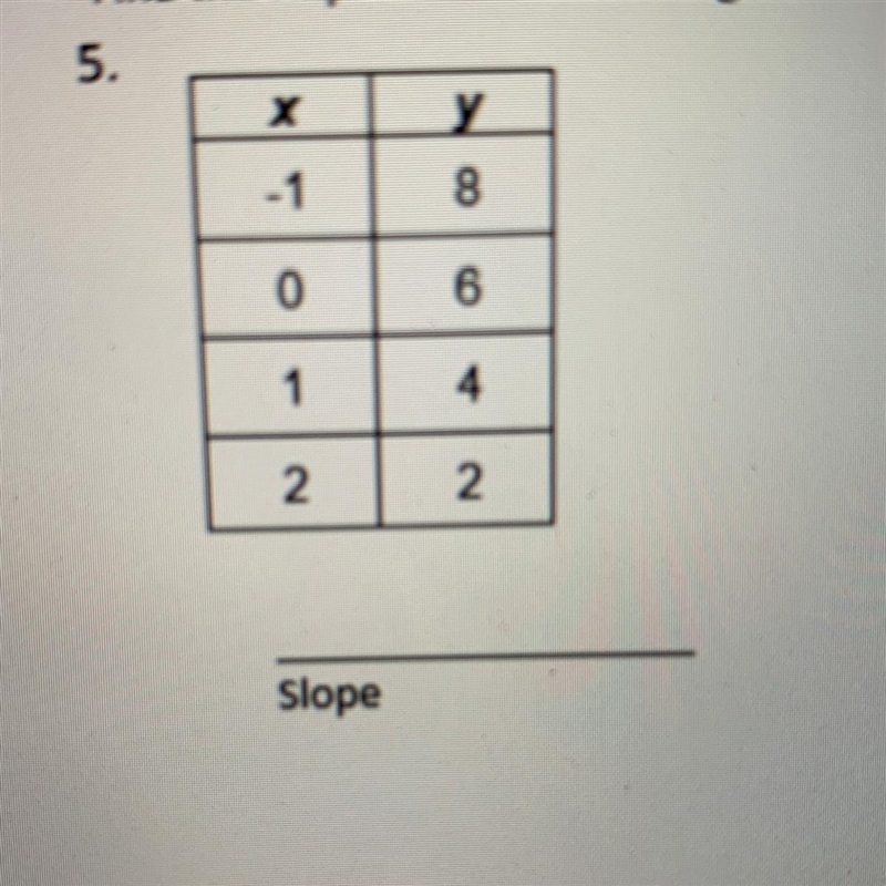 Find the slope of each line using tables . try using the slope formula-example-1