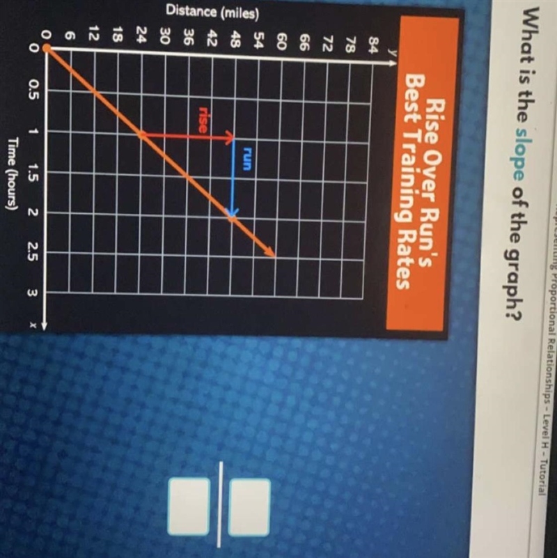 PLEASE HURRY!!! what is the slope of the graph?-example-1