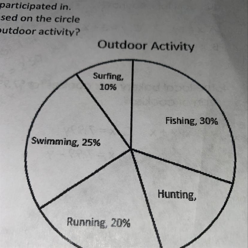 College students were asked what outdoor activities they participated in. The circle-example-1