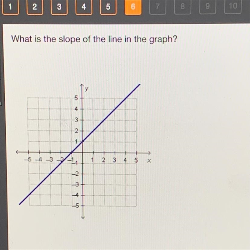 What is the slope of the ling in the graph?-example-1