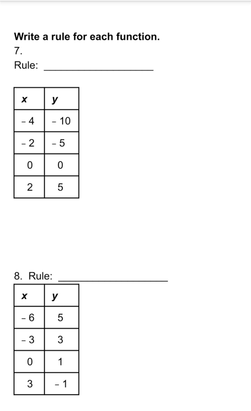 Write a rule for the functions! Please help!-example-1