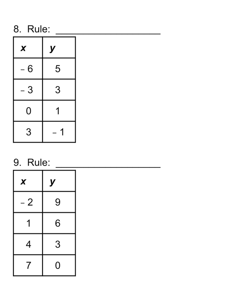 Write a rule for the functions! Please help!-example-2