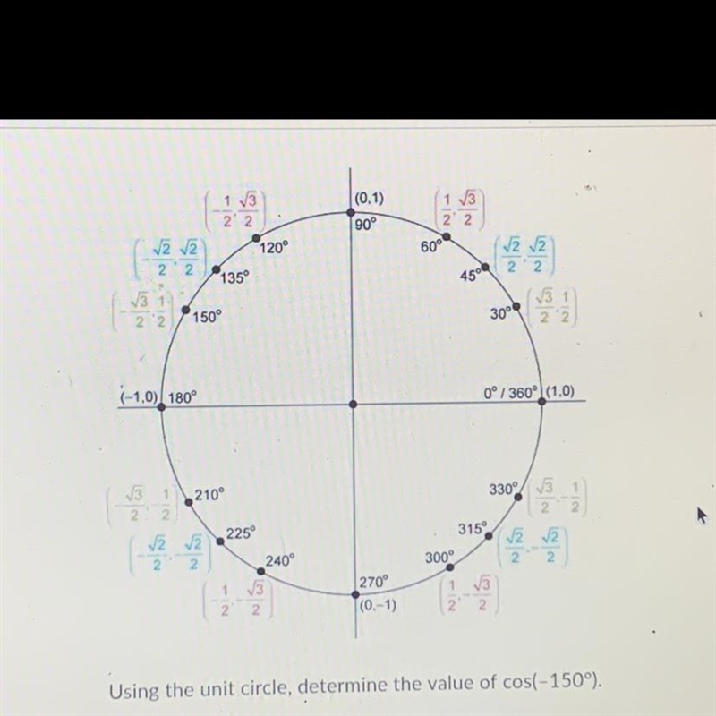 Using the unit circle, determine the value of cos(-150°).-example-1