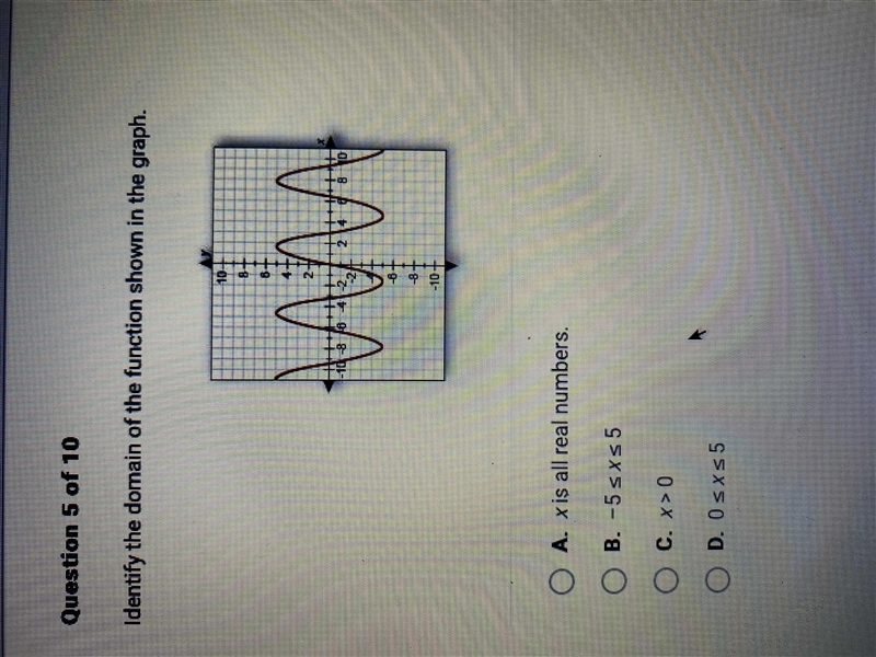 Identify the domain of the function shown in the graph.-example-1