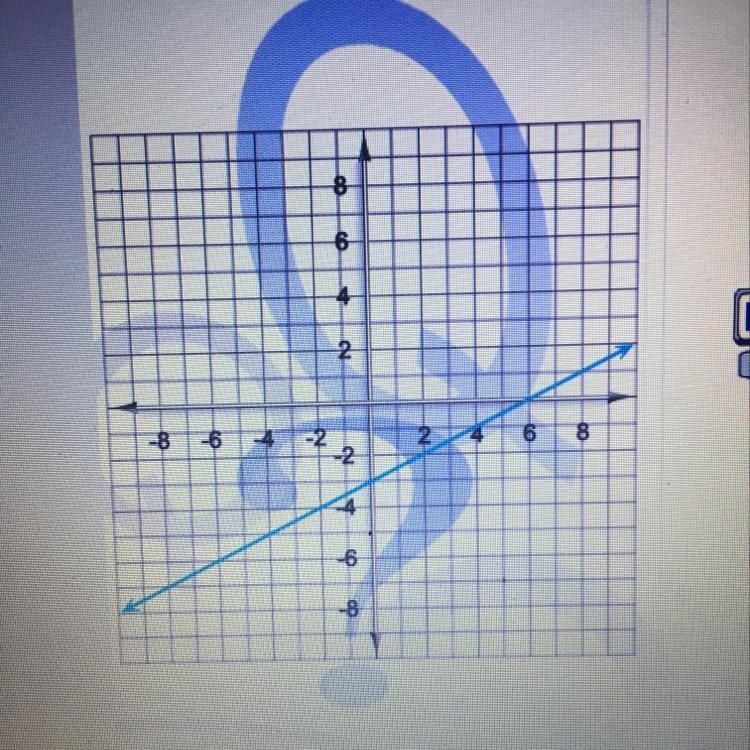 Here's a graph of a linear function. Write the equation that describes that function-example-1