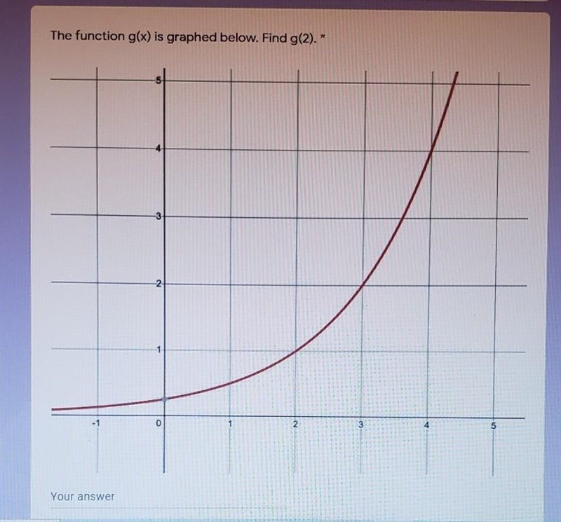 The function g(x) is graphed below. Find g(2).* N 22 need help solving please ​-example-1