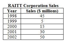 Please help!! Use the information from this table to answer the questions Which would-example-1