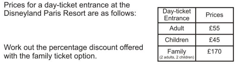 Prices for a day ticket entrance at the Disneyland Paris Resort are as follows: Work-example-1