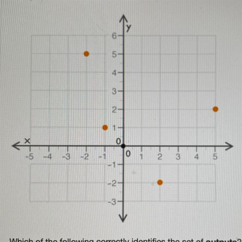 PLEASE HELP !!!! Question 3(Multiple Choice Worth 4 points) (04.01) The graph of a-example-1