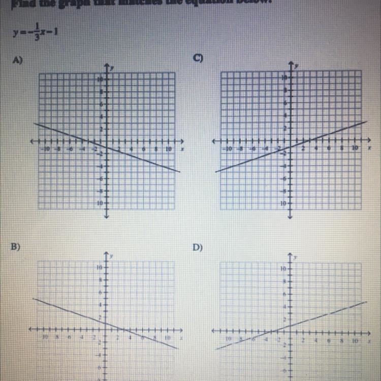 Find the graph that matches the equation below. y=-1/3x-1-example-1