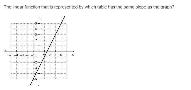 I need the answer quick I have a time limit ( I only get an hour to complete the assignment-example-1