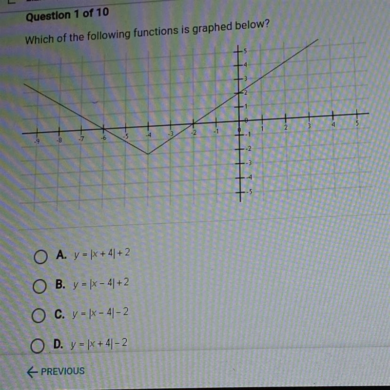 Which of the following functions is graphed below-example-1