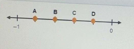 Which point of the number line represents negative 4/5? A B C D​-example-1