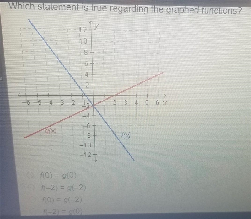 Which statement is true regarding the graphed functions?​-example-1